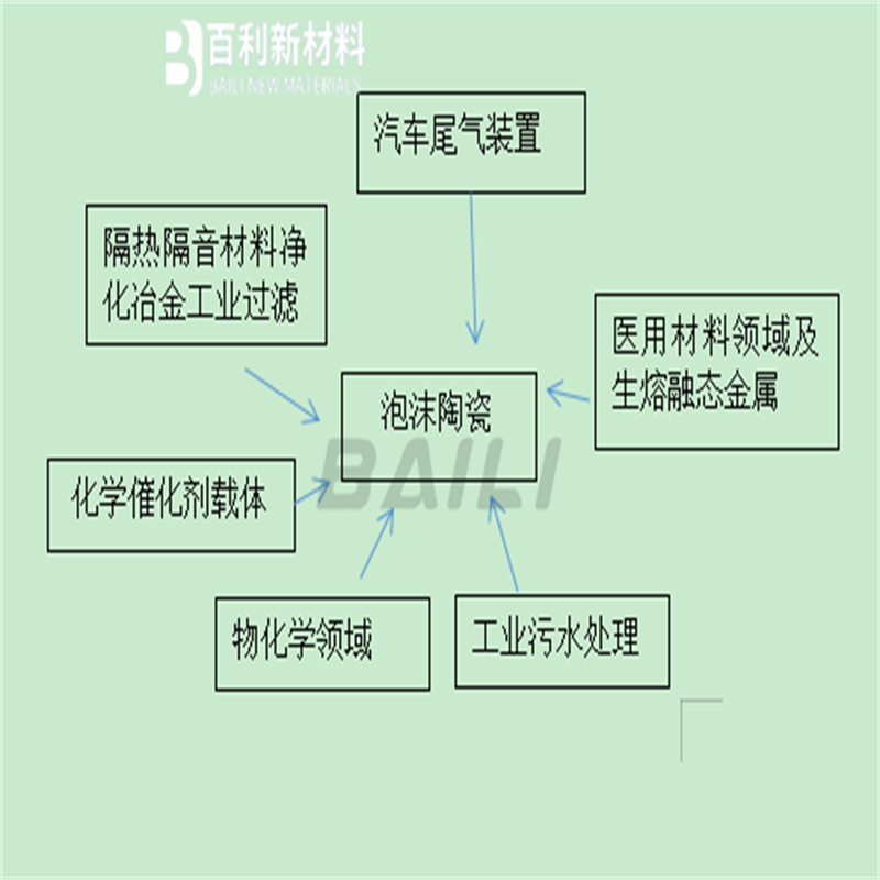 塑料矩鞍環68.png